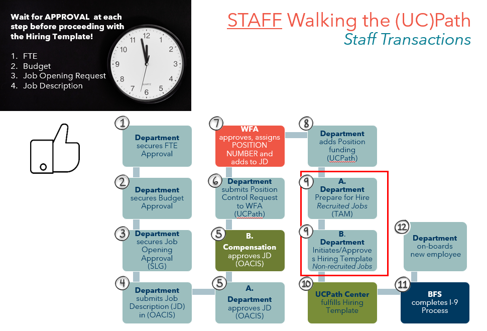 Updating your Name in UCPath and Other Online Systems